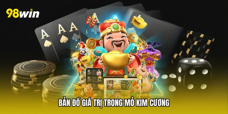 Bản đồ giá trị trong mỏ kim cương